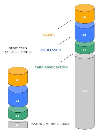 56-basis-points